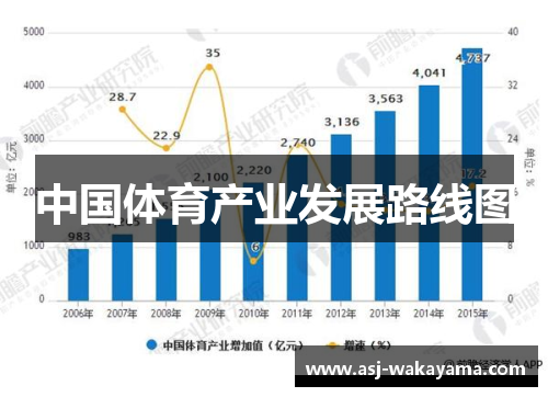 中国体育产业发展路线图